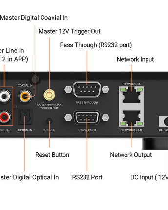 Preamplificator cu streaming Arylic H400, 4 zone