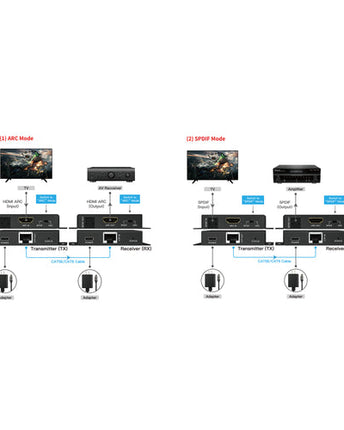 DVDO HDMI Audio 150m Extender Over Ethernet with ARC (Tx/Rx)