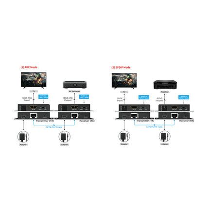 DVDO CAT-HDMIAudio-150