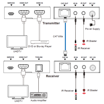 DVDO CAT4K-70