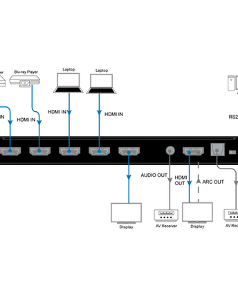 DVDO 4K HDMI Matrix Switcher 4-2