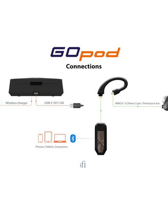 iFi Audio GO pod
