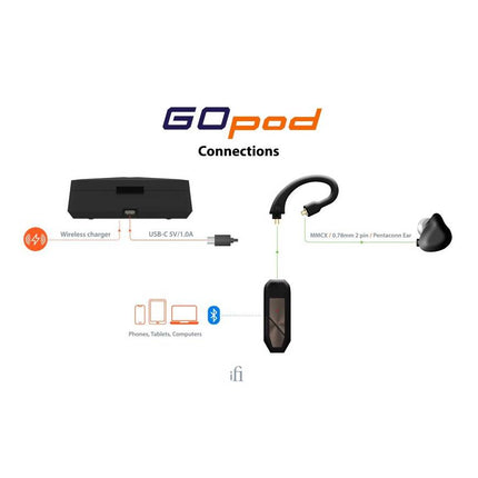 iFi Audio GO pod