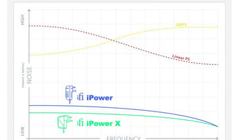iFi Audio iPower X