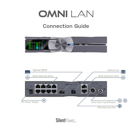 SilentPower OMNI LAN