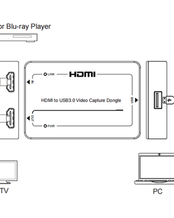 DVDO convertor digital hdmi - usb 3.0