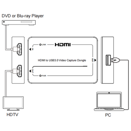 DVDO USB3.0-Capture