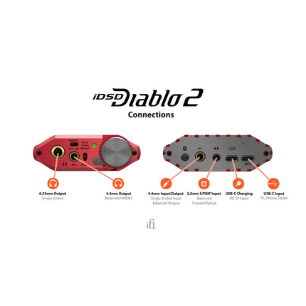 iFi Audio iDSD Diablo 2