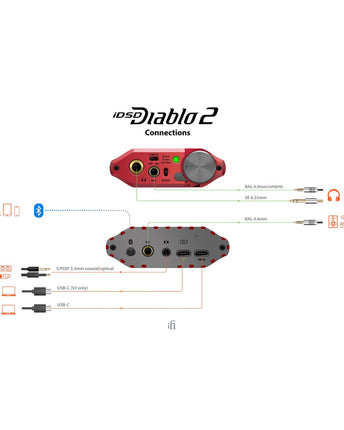 iFi Audio iDSD Diablo 2
