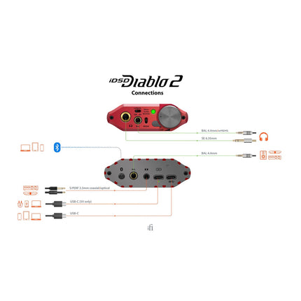 iFi Audio iDSD Diablo 2