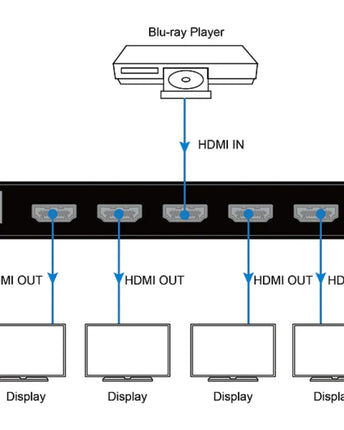 DVDO Splitter 4K HDMI 1-4 cu HDR