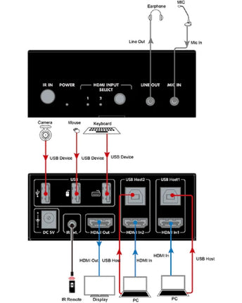 DVDO Switcher 2x1 HDMI 2.0 KVM, HDMI KVM-21