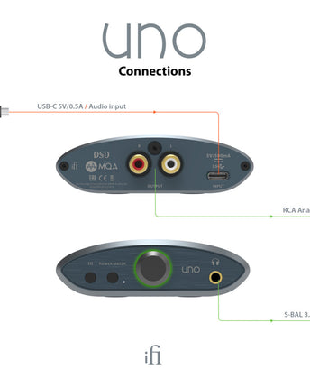iFi Audio UNO DAC